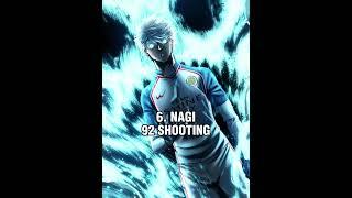 Top 10 Shooters in Blue Lock #bluelock #football