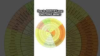 How to IDENTIFY your EMOTIONS better?