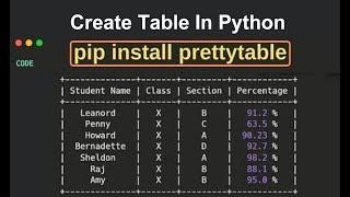 Create Tables in Python language Using PrettyTable Library