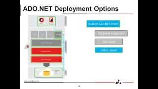 Webinar: How to build an ODBC driver in just 5 days!