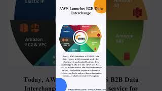 What's New Updates on AWS? AWS Cloud Updates: SageMaker, Aurora, Limitless Power Unveiled! Nov 2023