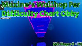 Maxine's Wallhop Per Difficulty Chart Obby (All Stages 0 - 32)