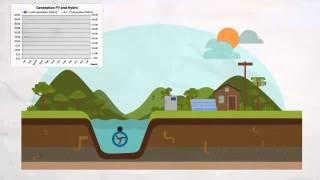 SMART HYDRO POWER SOLUTIONS
