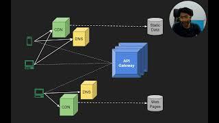 What is an API Gateway?