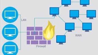 Firewalls and Network Security   Information Security Lesson (HD)   YouTube