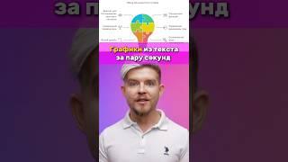 Нейросеть создает графики за пару секунд | Napkin Ai #графики #презентация #нейросеть #ии #napkin