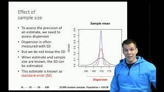 Population, sample, estimate, and standard error