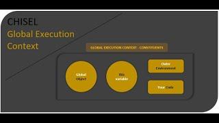 Chisel :: JS - Inside Out series - Global Execution Context