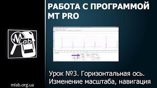 Урок №3. Горизонтальная ось. Масштабирование, навигация.