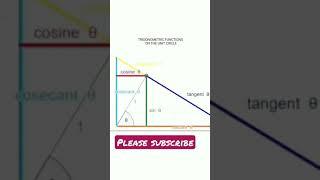 trignometric functions #maths #shorts #letscrackit