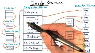 Inode Structure