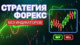  СТРАТЕГИЯ ФОРЕКС без индикаторов +5000$!