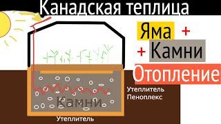 Что такое Канадская теплица? Тепло-аккумулятор дом фундамент. Все по уму