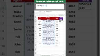 Excel Pro Trick: Sum Comma Separated Values in Excel  with Formula using TEXTSPLIT + LAMBDA Function