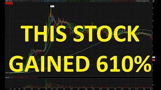 This Stock Gained 610% During the Day! AZTR Trade Breakdown