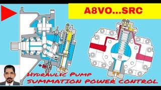 HYDRAULIC PUMPS EXPLAIN / A8VO...SRC -2021