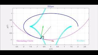 What is an Evolute? (Ellipse Example)