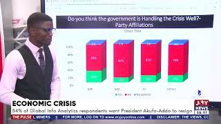 54% of Global Info Analytics respondents want President Akufo-Addo to resign - The Pulse