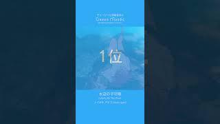 Green Music 涼みたい時に聴く曲3選 #shorts #BGM #chill  #animation  #anime