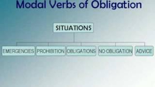 Modal Verbs of Obligation