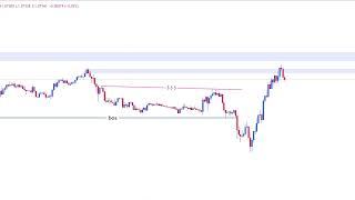 EURUSD M15 tp11