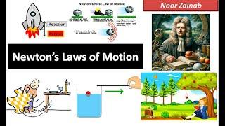 What are Newton's Laws of Motion ? First, Second & Third Law | Law of Inertia | Physics Laws