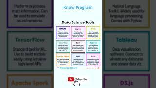 Data Science Tools  | #shorts #Datascience #python #knowprogram