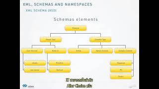 07 XML based technologies used in SDMX@Observatorio Ocupacional del SINAFOCAL th