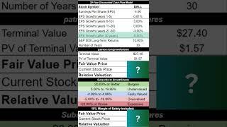 What's Dell's intrinsic value? #shorts #dell #delltechnologies