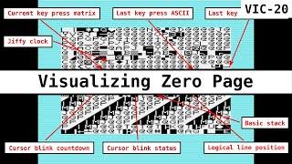 Visualizing Zero Page on the Commodore VIC-20