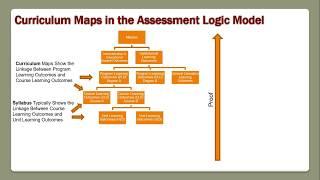 Curriculum Mapping