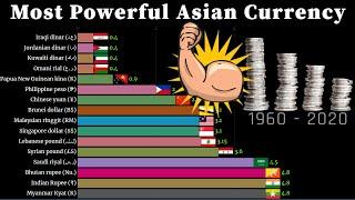 Most Powerful Asian Currency 1960 - 2020 | Wealthiest Currency in Asia | Strongest Currency