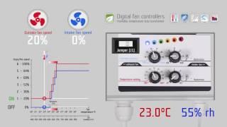 GSE Humidity & temp. step transformer controller (2fan)