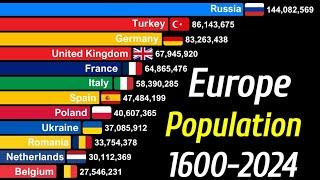 Europe Countries By Population 1600-2024