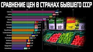 Сравнение цен на продукты в странах бывшего СССР (СНГ) - Эстония, Литва, Украина, Казахстан, Россия