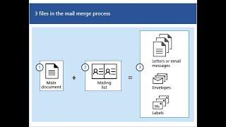 CARA MEMBUAT SURAT MASAL DENGAN MAIL MERGE MS WORD