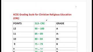 KCSE 2024 Grading System Per Subject CONFIRMED by CS Education Ezekiel Machogu.