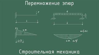 Методы Симпсона и Верещагина. Перемножение эпюр. Строймех