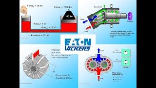 INDUSTRIAL OLEOHYDRAULIC – OF THE MASTER VICKERS 1/4