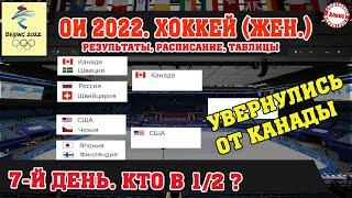 Россия проиграла Швейцарии. Хоккей на Олимпиаде (женщины). Результаты. Расписание.