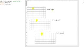 opencv image pixel access