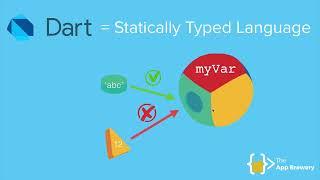 Dart Data Types and Dynamic Types