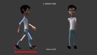 How To Create A Simple Walk Cycle