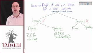 FAC2601 - LU7 - Introduction and Classification of Leases