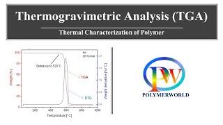 Thermogravimetric Analysis (TGA) - Thermal Characterization of Polymers