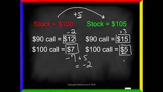 Is My Option Cheap or Expensive?
