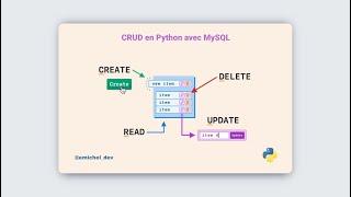 Cours complet de CRUD en Python avec MySQL : Guide pour débutants