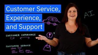 Customer Service vs. Customer Experience vs. Customer Support