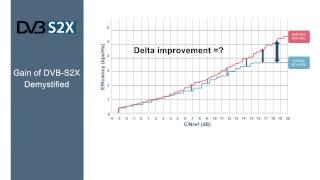 Gain of DVB-S2X Demystified