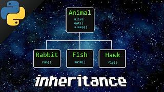 Python inheritance 